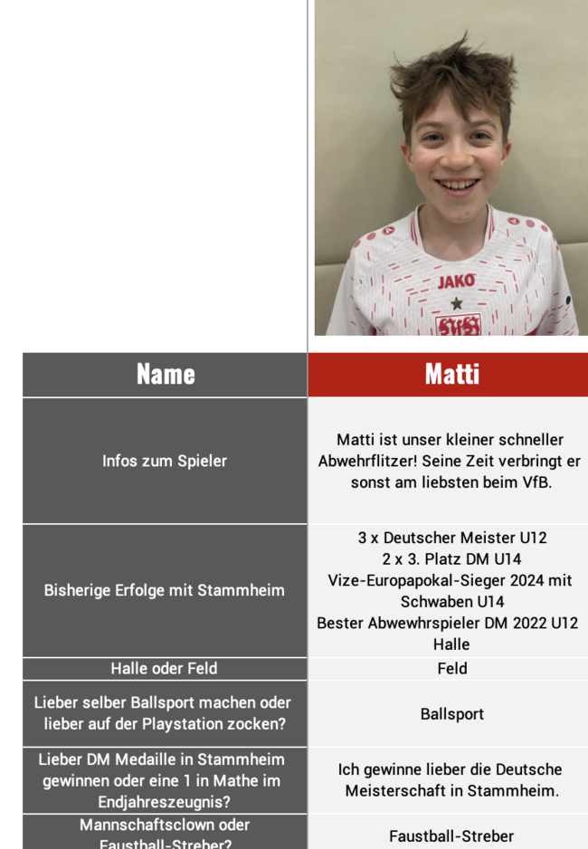 Die männliche U14 des TV Stammheim