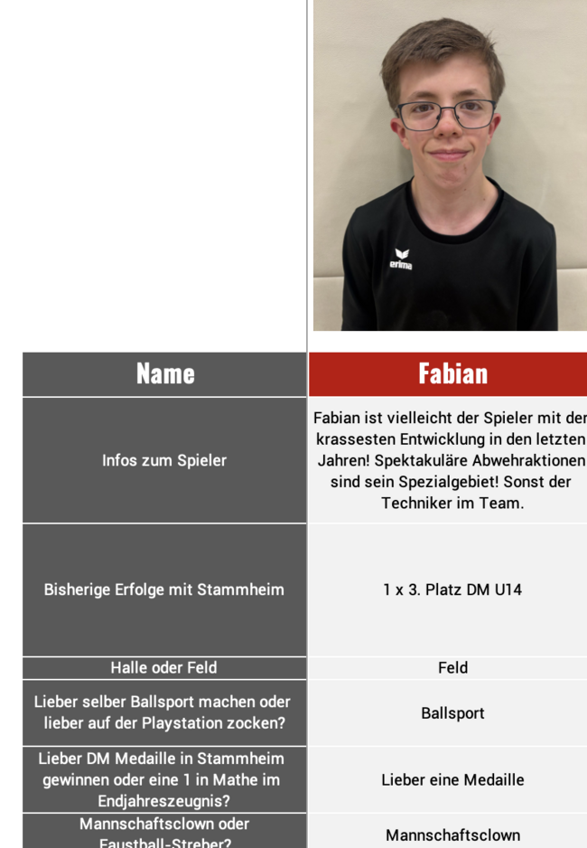 Die männliche U14 des TV Stammheim