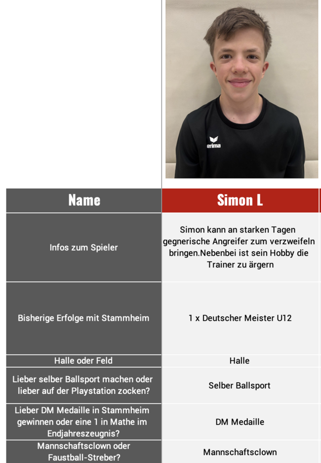 Die männliche U14 des TV Stammheim