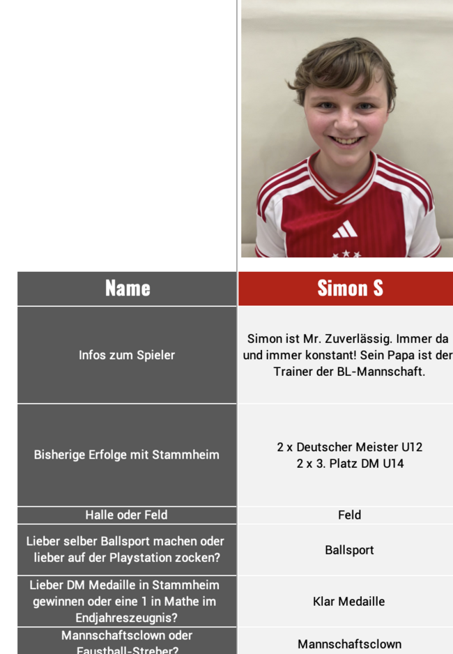 Die männliche U14 des TV Stammheim
