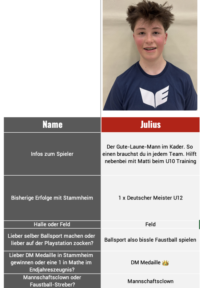 Die männliche U14 des TV Stammheim