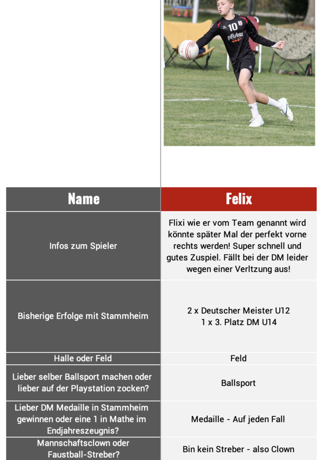 Die männliche U14 des TV Stammheim
