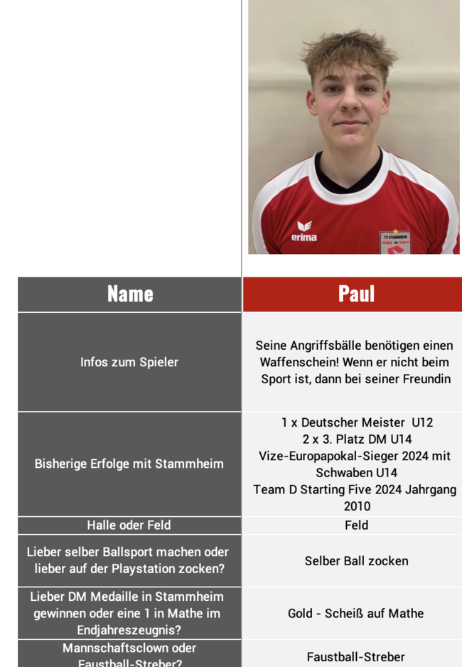 Die männliche U14 des TV Stammheim