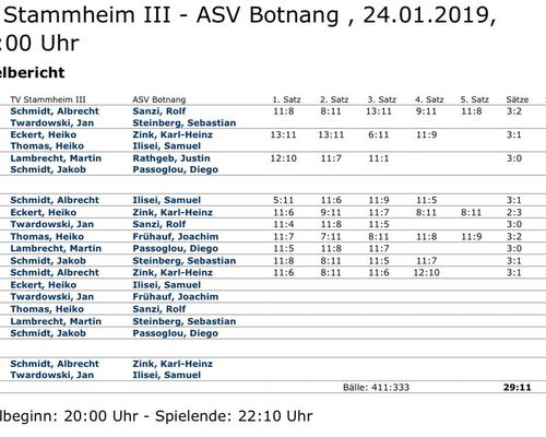 Tischtennis Herren III starten mit einem Sieg in die Rückrunde