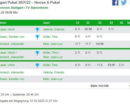 TT Herren I erfolgreich im Pokalwettbewerb